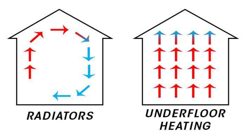 Radiators vs Undefloor Heating